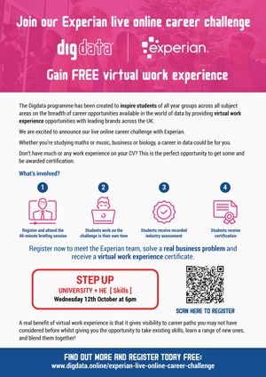 Digdata Experian Career Challenge Poster