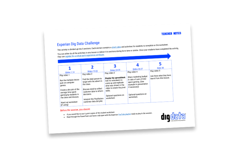 Career Challenge Classroom Resource Digdata A Data Inspiration 