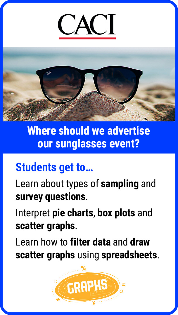 Where should we advertise our sunglasses event?